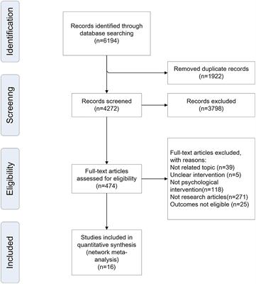 Frontiers | Comparative Effectiveness Of Multiple Psychological ...